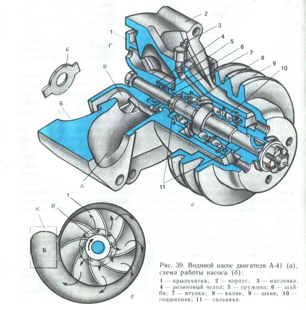 водяной насос системы охлаждения двигателя схема