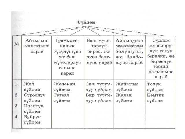 План конспект кыргызча