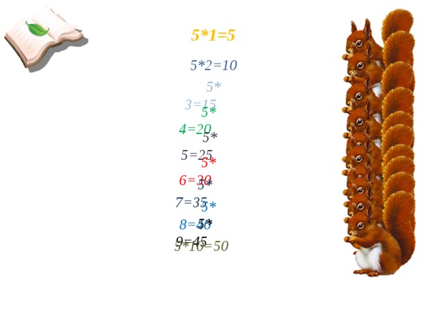 5*1=5 5*2=10 5*3=15 5*4=20 5*5=25 5*6=30 5*7=35 5*8=40 5*9=45 5*10=50 