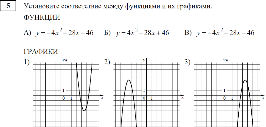 Установите соответствие графика функции у 2х