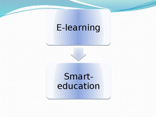 Е-learning Smart-education 