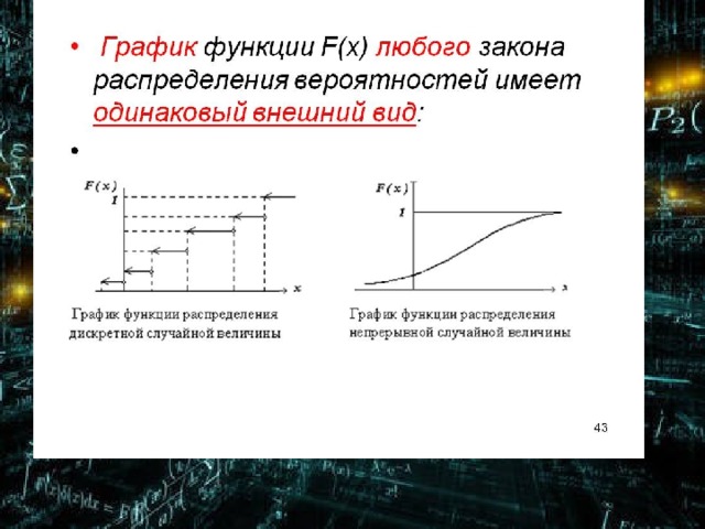 Распределения на отрезке