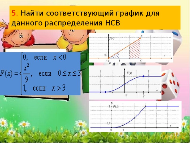 5. Найти соответствующий график для данного распределения НСВ  