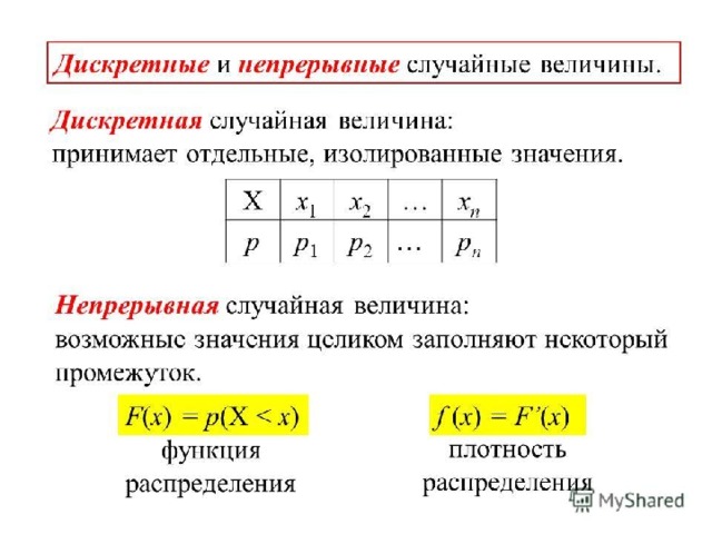 Непрерывной случайной величиной   называется такая величина, которая может принимать любые значения из некоторого конечного или бесконечного промежутка. Например: дальность полёта артиллерийского снаряда; расход электроэнергии на предприятии за месяц. 