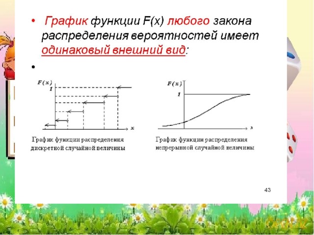 Графическое изображение имеет