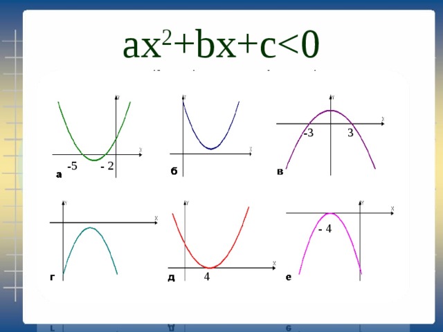 ах 2 +bx+c-3 3 -5 - 2 - 4 4 