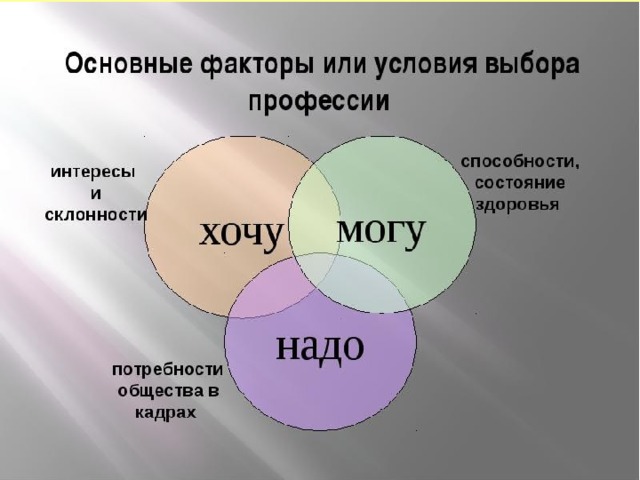 Факторы влияющие на выбор профессии схема