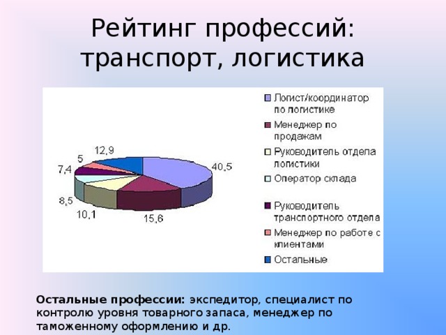 Презентация по профессии логист