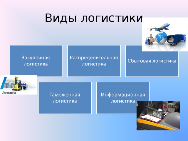 Виды логистики презентация