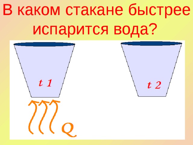 Быстрый стакан. Где вода испарится быстрее. Какая вода испаряется быстрее. Быстро вода выпаривается. Каком сосуде испаряется быстрее.