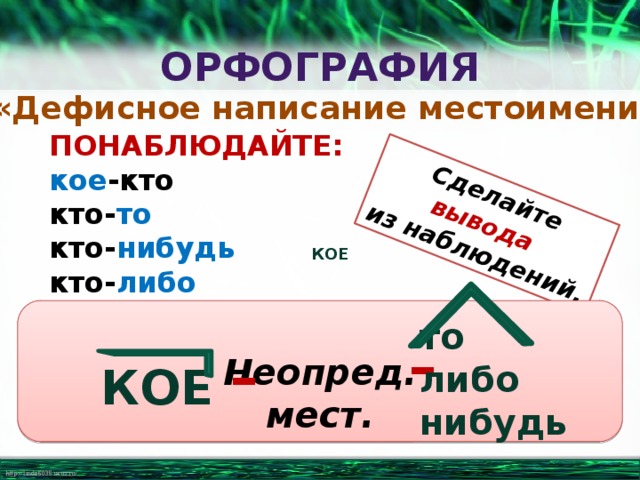 Дефисное написание местоимений. Дефисное написание неопределенных местоимений. Правописание местоимений дефисное написание местоимений. Неопред мест.