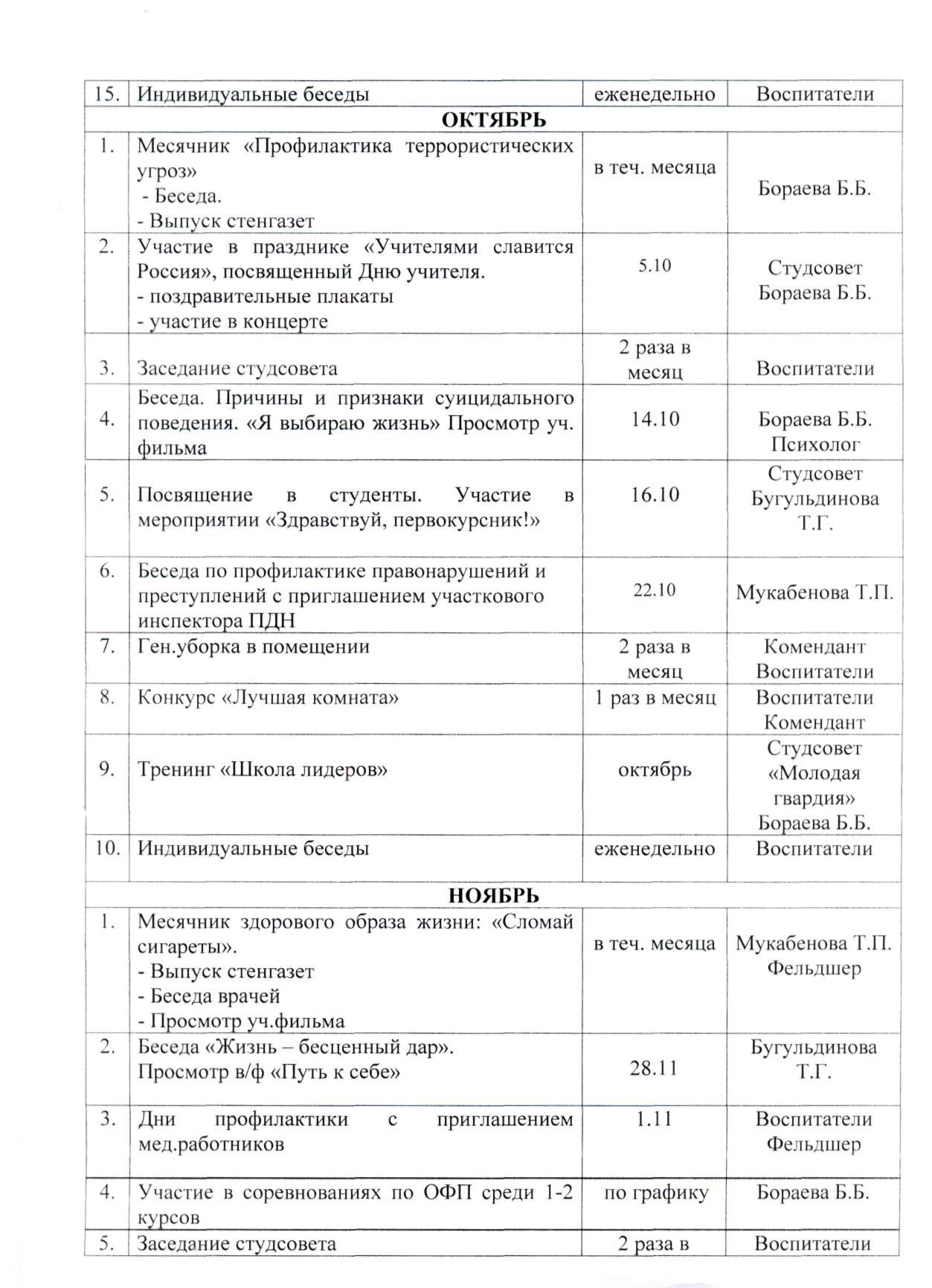 План воспитатель года. План воспитательной работы в общежитии. План воспитательной работы воспитателя в общежитии техникума. План воспитательной работы общежития техникума. План воспитательной работы для студентов общежития.