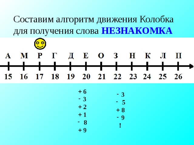 Алгоритм для исполнителя кузнечик находящегося на числовой оси над числом 3 представлен блок схемой