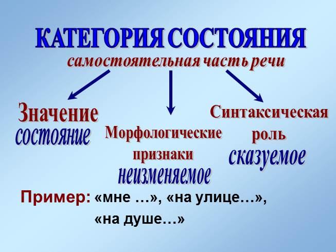 Категория состояния презентация 10 класс