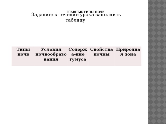 Типы почв и их особенности (таблица).