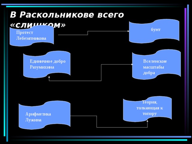 Что такое полифонизм в творчестве достоевского. Смотреть фото Что такое полифонизм в творчестве достоевского. Смотреть картинку Что такое полифонизм в творчестве достоевского. Картинка про Что такое полифонизм в творчестве достоевского. Фото Что такое полифонизм в творчестве достоевского