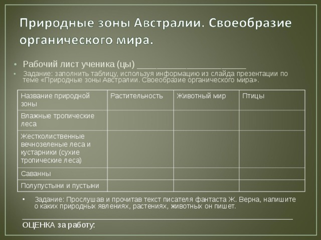 Природные зоны австралии презентация