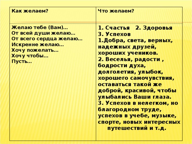 Как желаем? Что желаем? Желаю тебе (Вам)… От всей души желаю… От всего сердца желаю… Искренне желаю… Хочу пожелать… Хочу чтобы… Пусть… 1. Счастья   2. Здоровья   3. Успехов 1.Добра, света, верных, надежных друзей, хороших учеников. 2. Веселья, радости , бодрости духа, долголетия, улыбок, хорошего самочувствия, оставаться такой же доброй, красивой, чтобы улыбались Ваши глаза. 3. Успехов в нелегком, но благородном труде, успехов в учебе, музыке, спорте, новых интересных  путешествий и т.д.  