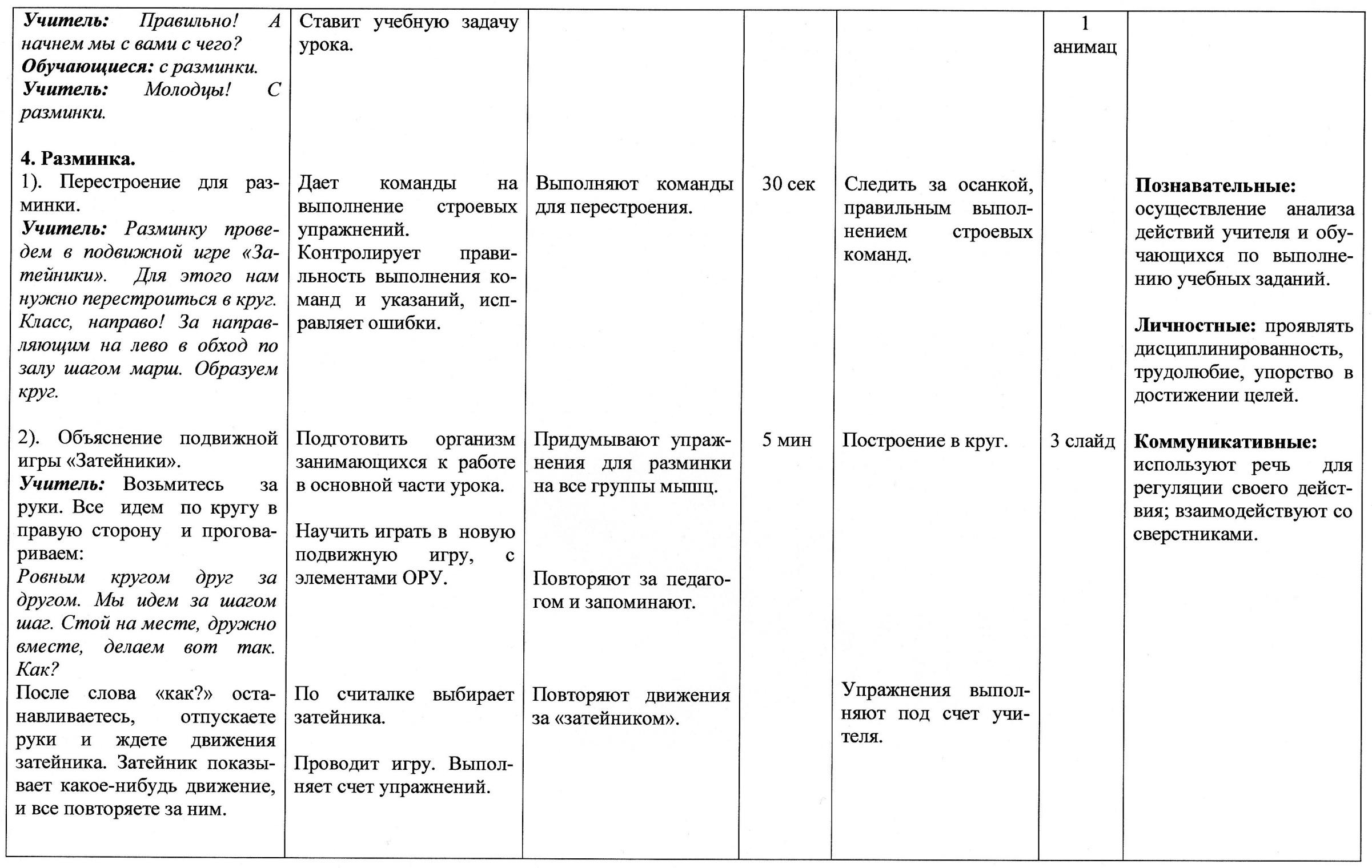 Конспект урока 37 с применением средств ИКТ