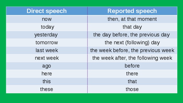reported speech now at that moment