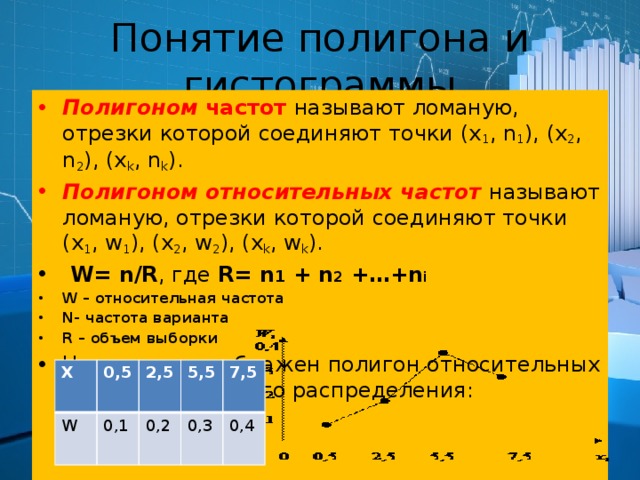 Относительная частота 2. Полигоном частот называют. Полигон относительных частот называется ломанная. Полигоном относительных частот называют. Полигоном относительных частот называется ломаная отрезки которой.