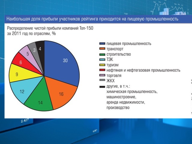 С помощью диаграммы покажите отраслевую структуру хозяйства региона европейского севера