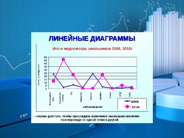 Линейная диаграмма 3 класс