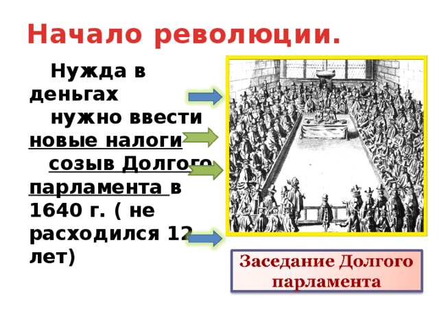 Составьте в тетради план по теме причины революции в англии