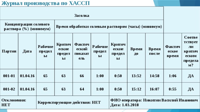 Приказ по хассп образец