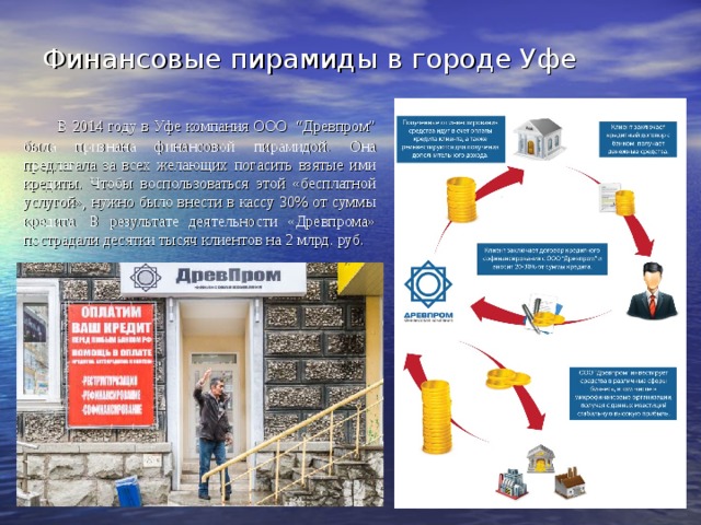 Исследовательский проект финансовые пирамиды