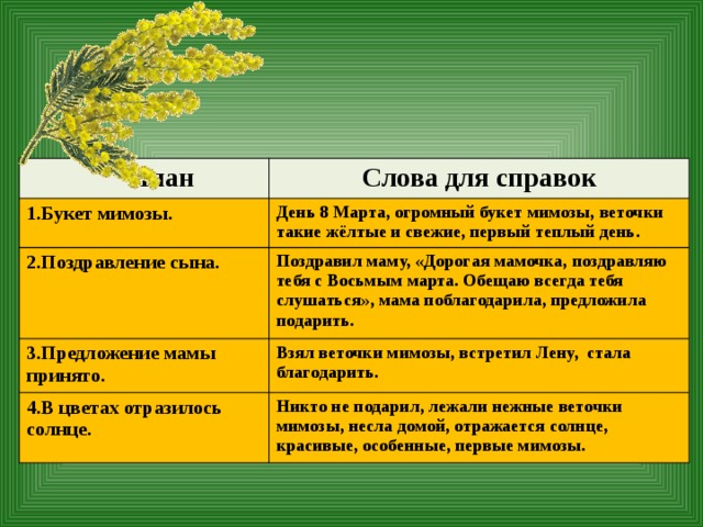 Мимоза технологическая карта