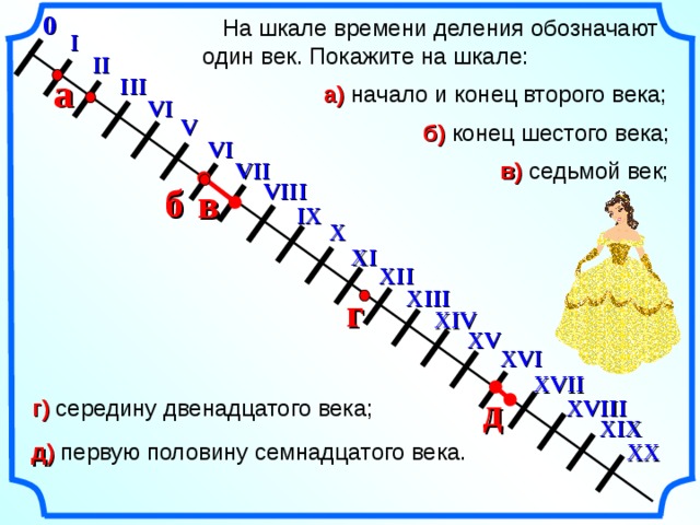 Шкалы и координаты 5 класс презентация фгос виленкин