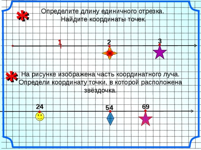 Чему равна координата точки а изображенной на рисунке 5 класс мерзляк 1