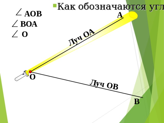 Как обозначаются углы? Луч ОА Луч ОВ  АОВ А ВОА О О В 