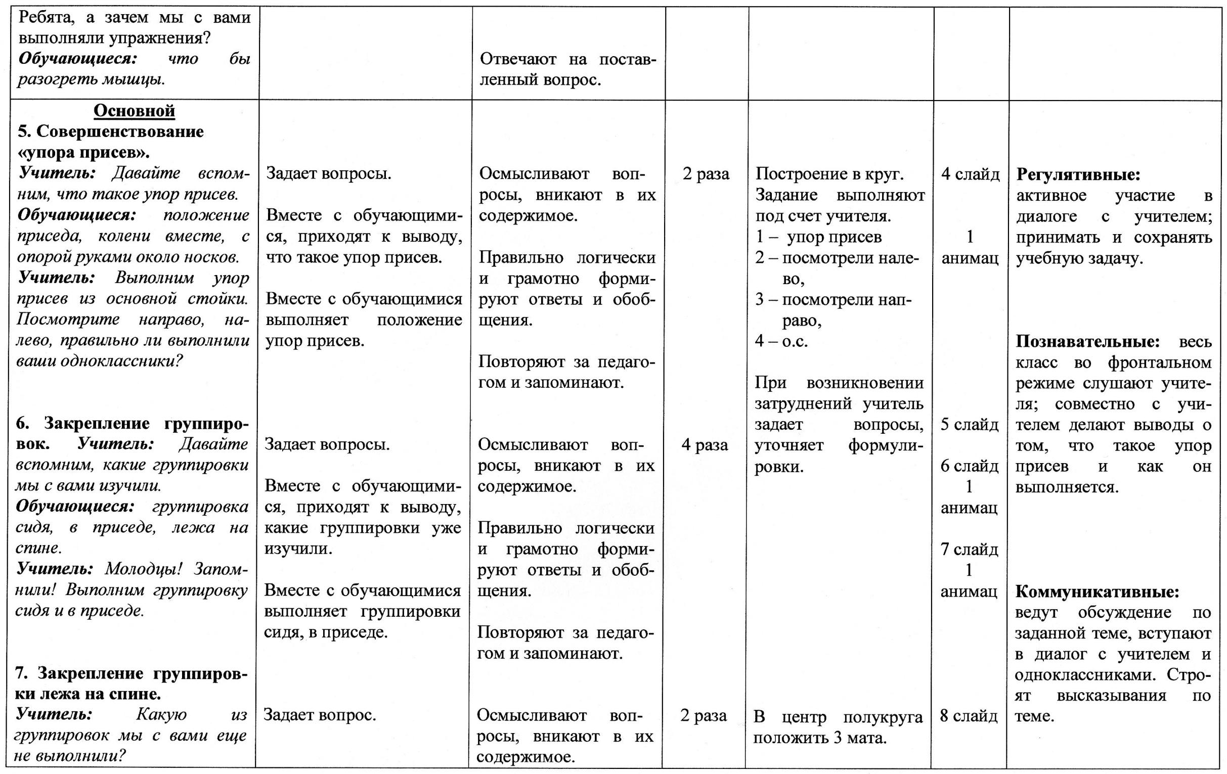 Конспект урока по физической культуре с применением игровых технологий