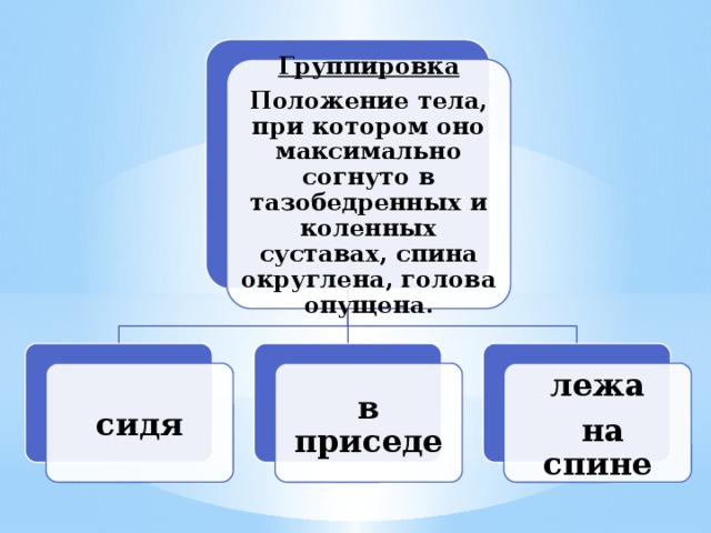 Положение группировки
