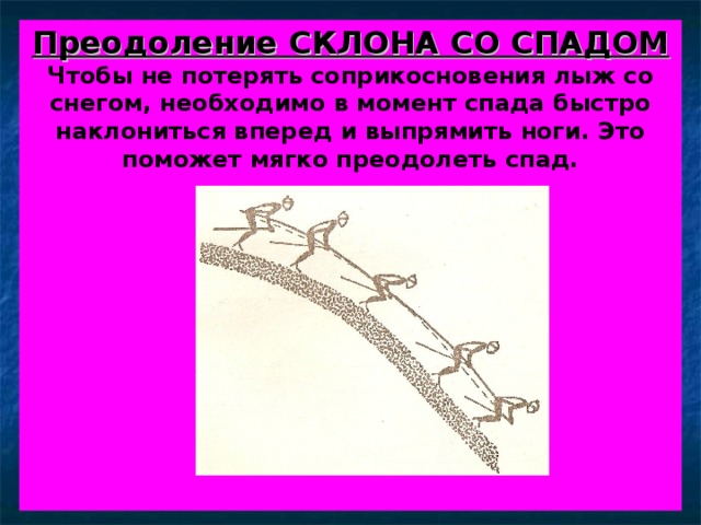 Преодоление СКЛОНА СО СПАДОМ  Чтобы не потерять соприкосновения лыж со снегом, необходимо в момент спада быстро наклониться вперед и выпрямить ноги. Это поможет мягко преодолеть спад.              