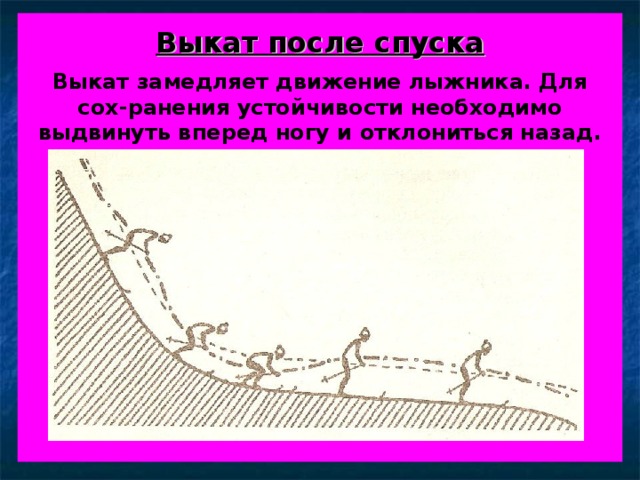 Выкат после спуска   Выкат замедляет движение лыжника. Для сох-ранения устойчивости необходимо выдвинуть вперед ногу и отклониться назад.              