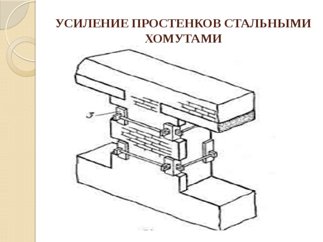 УСИЛЕНИЕ ПРОСТЕНКОВ СТАЛЬНЫМИ ХОМУТАМИ 