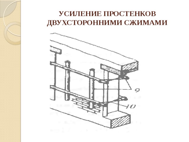 УСИЛЕНИЕ ПРОСТЕНКОВ ДВУХСТОРОННИМИ СЖИМАМИ 