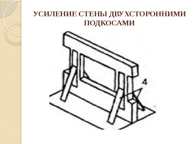 УСИЛЕНИЕ СТЕНЫ ДВУХСТОРОННИМИ ПОДКОСАМИ 