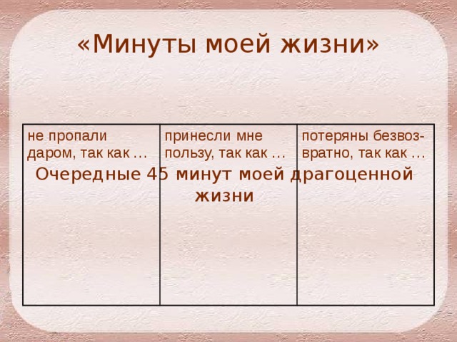 «Минуты моей жизни» Очередные 45 минут моей драгоценной жизни не пропали даром, так как … принесли мне пользу, так как … потеряны безвоз-вратно, так как … 