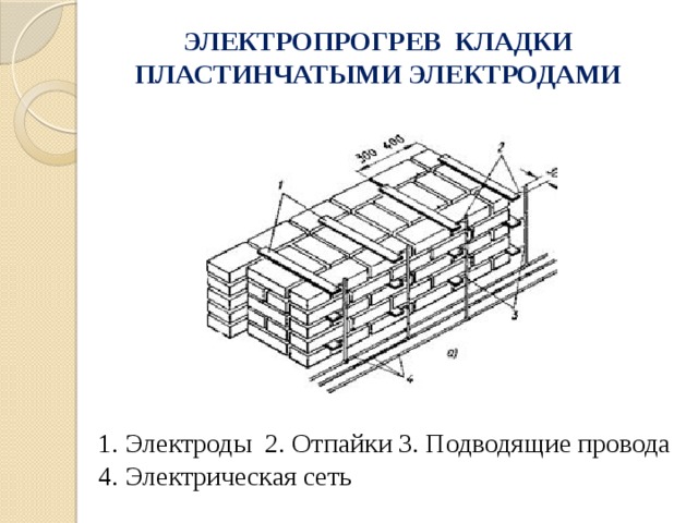ЭЛЕКТРОПРОГРЕВ КЛАДКИ ПЛАСТИНЧАТЫМИ ЭЛЕКТРОДАМИ 1. Электроды 2. Отпайки 3. Подводящие провода 4. Электрическая сеть 