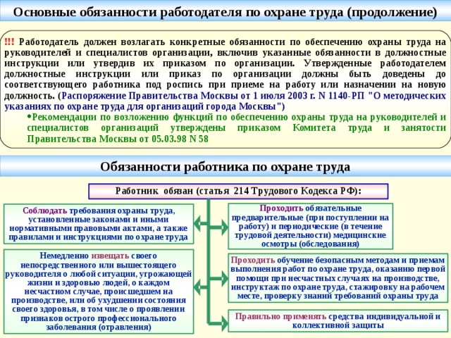 Основные обязанности работодателя по охране труда (продолжение) !!! Работодатель должен возлагать конкретные обязанности по обеспечению охраны труда на руководителей и специалистов организации, включив указанные обязанности в должностные инструкции или утвердив их приказом по организации. Утвержденные работодателем должностные инструкции или приказ по организации должны быть доведены до соответствующего работника под роспись при приеме на работу или назначении на новую должность. ( Распоряжение Правительства Москвы от 1 июля 2003 г. N 1140-РП 