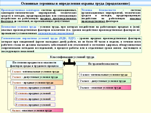 Основные термины и определения охраны труда (продолжение) 