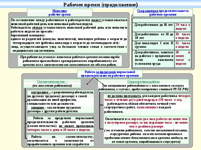 Рабочее время (продолжение ) 