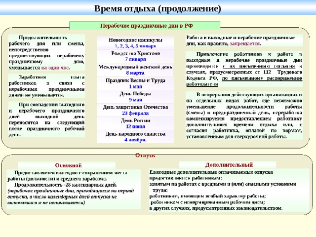 Время отдыха (продолжение) 