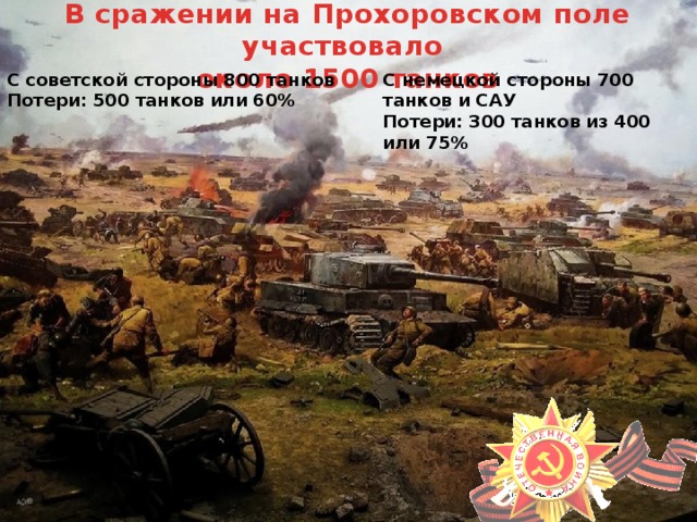 В сражении на Прохоровском поле участвовало около 1500 танков С советской стороны 800 танков С немецкой стороны 700 танков и САУ Потери: 500 танков или 60% Потери: 300 танков из 400 или 75% 