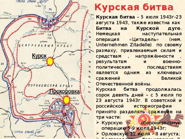 Курская оборонительная операция карта