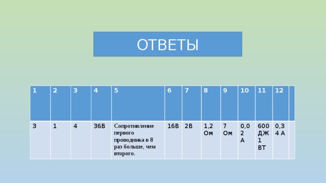 ОТВЕТЫ 1 3 2 3 1 4 4 36В 5 Сопротивление первого проводника в 8 раз больше, чем второго. 6 16В 7 2В 8 1,2 9 7 Ом 10 Ом 11 0,02 12 600 А 0,34 А ДЖ 1 ВТ 